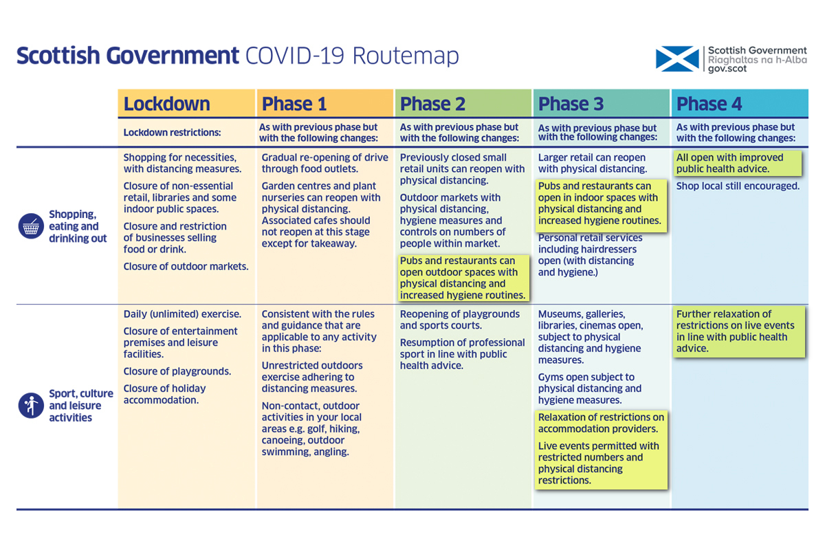 Coronavirus Road Map May 210520