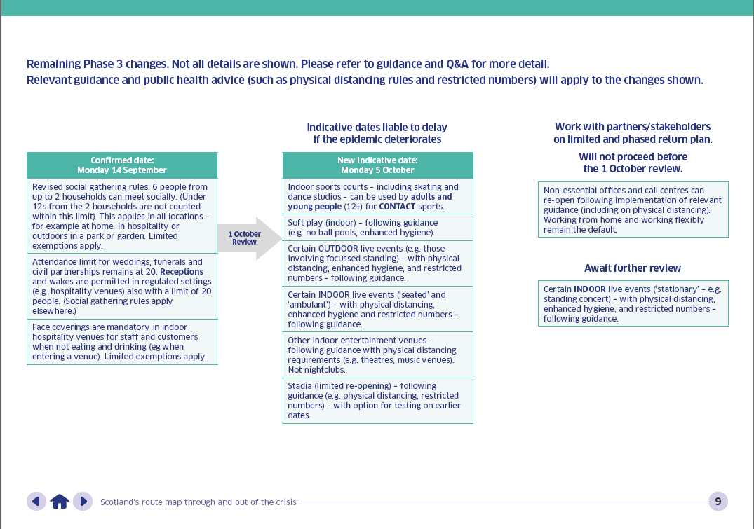 Coronavirus Road Map24Grab