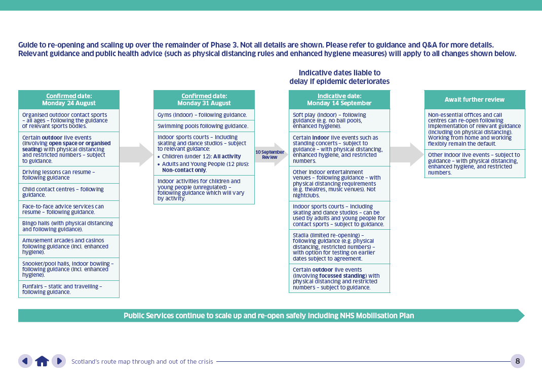 Coronavirus Road Map 200820 Grab