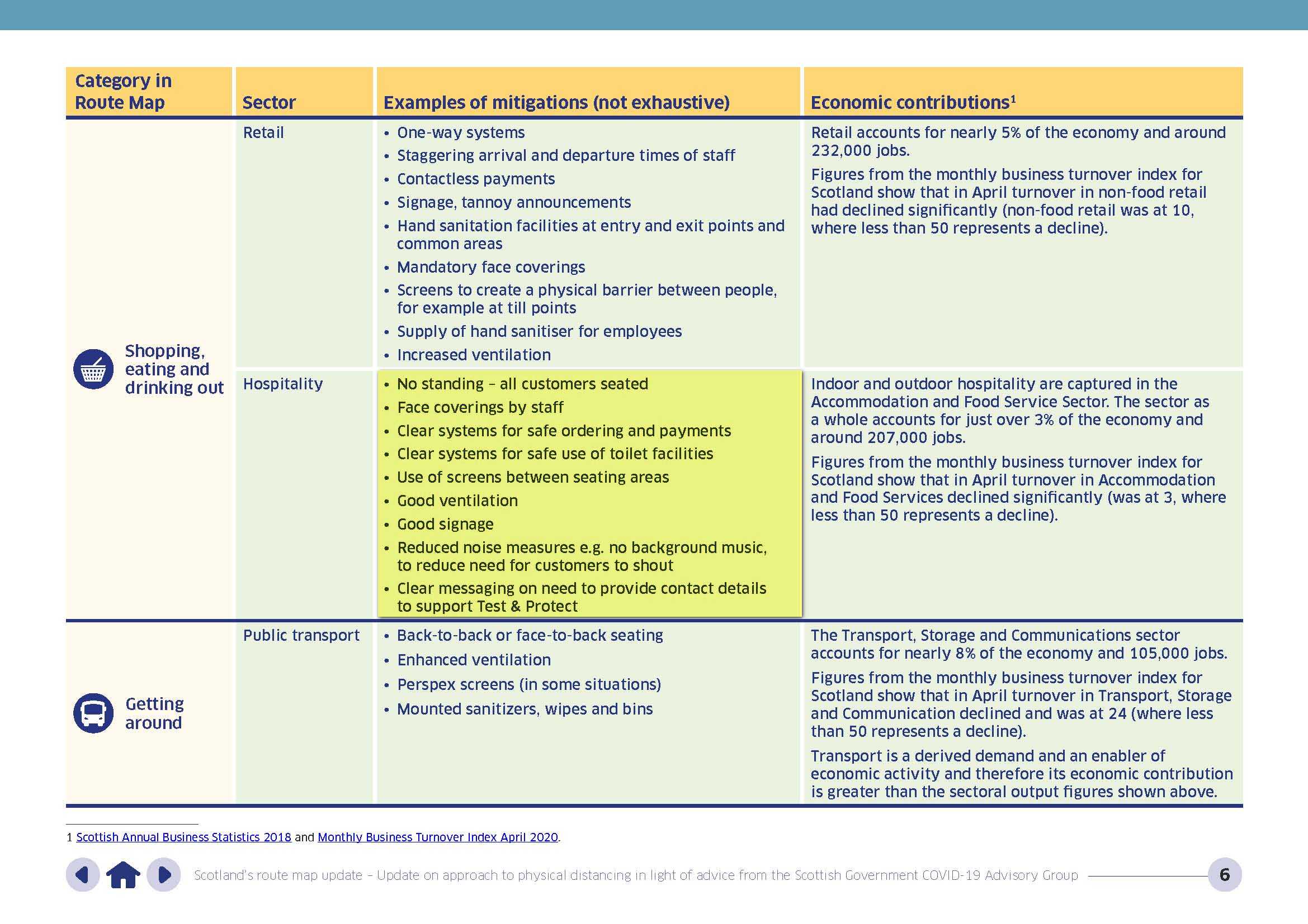 Coronavirus Road Map Updated 020720