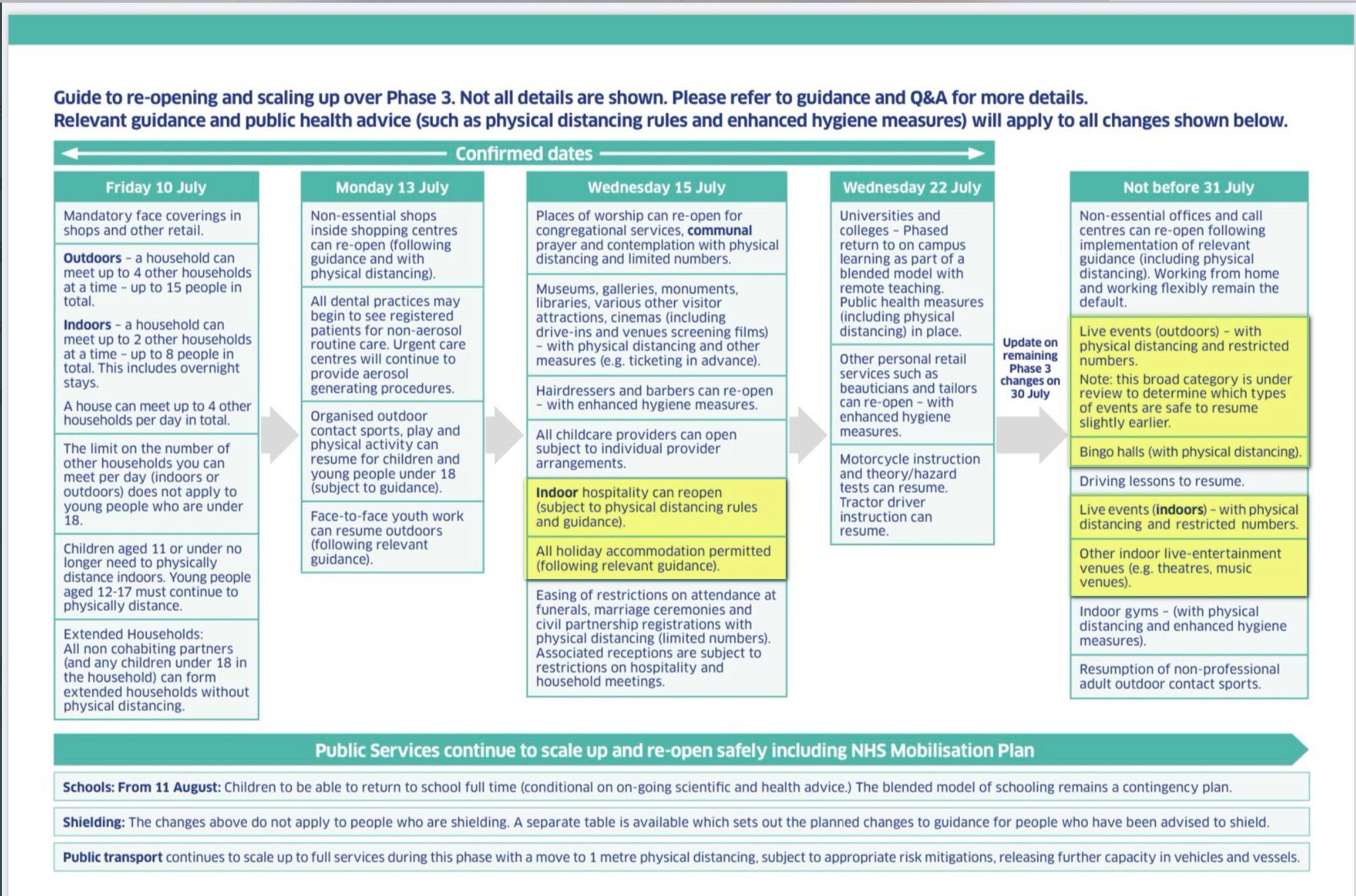 Coronavirus Road Map Updated 090720