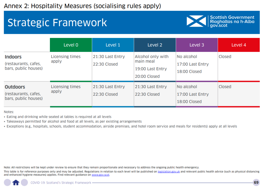 hospitality measures scotland covid